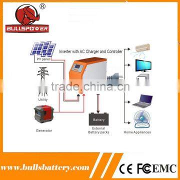 1kw-6kw Hybrid Home Solar Energy Storage System of Solar Energy photo-2