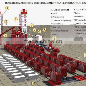 Technic Service Export!!!Wuhan Daquan Automatic EPS Cement Sandwich Wall Panel Production Line photo-5