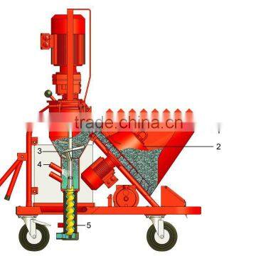 Mortar Plastering Screw Pump