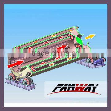 High Quality Three Channel Tumble Dryer for Sawdust/Sand/Coal photo-2