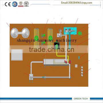 Practical and Economic Continuous Pyrolysis Plastic Plant 30 Tpd photo-5