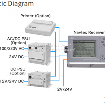 JRC FOR GMDSS NCR-333 NAVTEX RECEIVER photo-3