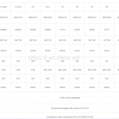 Flexible LED Screen photo-3