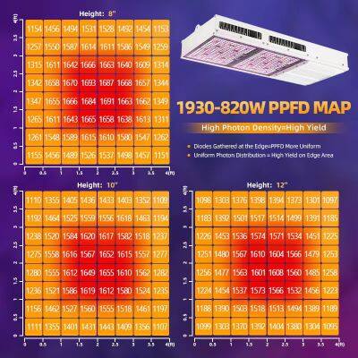 HPS Retrofit-newest IP65 Led Grow Light 600w 650w 800w 1000w 0-10v Daisy-chain for Indoor Grow Room Greenhouse Medical Plants Veg Flower Harvest photo-5