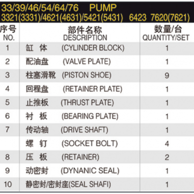 SPARE PARTS 33 39 46 54 76 3321 3331 4621 4631 5421 5431/6423/7620 Rotary Group Piston Valve Plate Hydraulic Motor Pump Parts photo-6