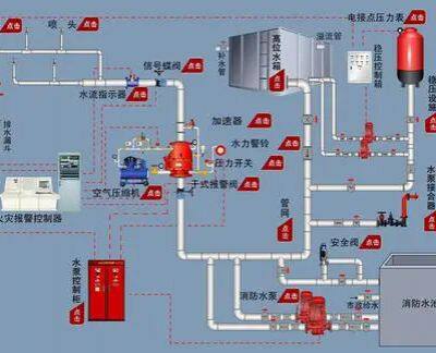 Automatic Sprinkler System photo-2