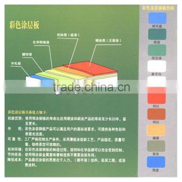 The China High Quality 0.11mm-0.6mm Hot Dipped GI Coil photo-3