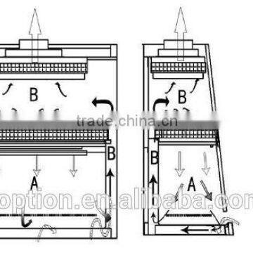 China's First Brand Single Biological Safety Cabinet for Medical photo-4