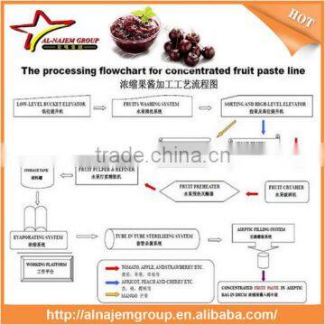 Best Sale Industrial Jam Making Machine Jam Making Machine Jam Tube Machine photo-5