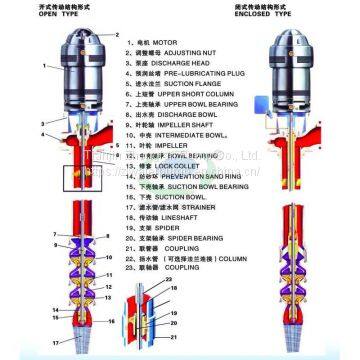 Long Shaft Deep Well Pump photo-4