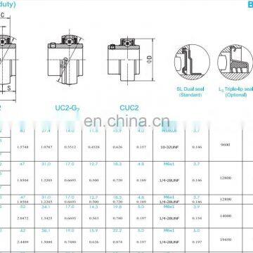 SSUC208 Stainless Steel UC208 Insert Ball Bearing Pillow Block Bearing photo-7