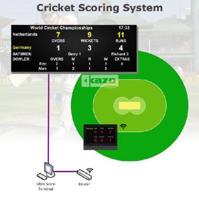 Cricket Scoring System