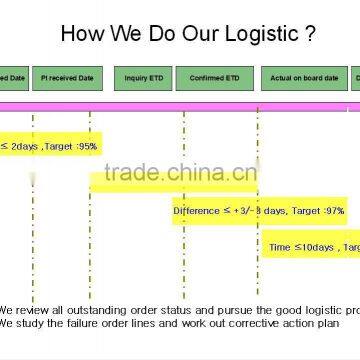 2015 New Model Electric Heater With Mica Heating Element photo-5