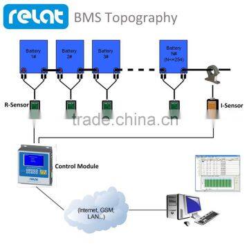 DC Load Bank Management System