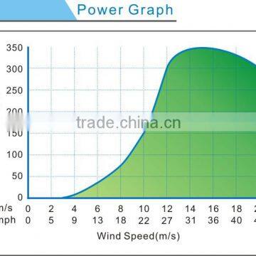 300w 12v Micro Wind Turbine Vertical Wind Turbine-generators China Cheap Home Wind Turbine for Sale photo-2