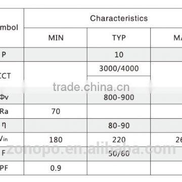 T5/T8 Module Series LED Light Engine Integrated With IC photo-2