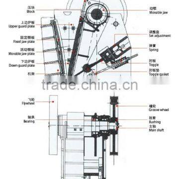 Mineral Ore Jaw Crusher PE500*750 for Mining Plant photo-3