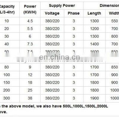 CHINA Small Laboratory Plant Herbal Medicine Extraction and Concentration Equipment With Customize Logo photo-5