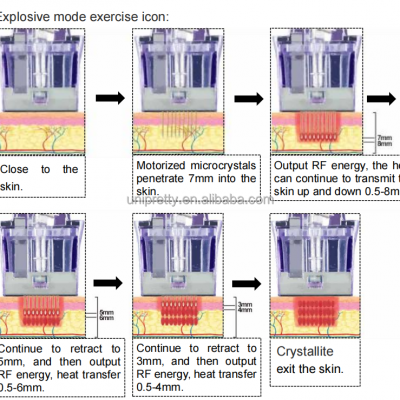CE EEC FDA 2024 Morpheus 8 Beauty Machine With Ice Hammer photo-4