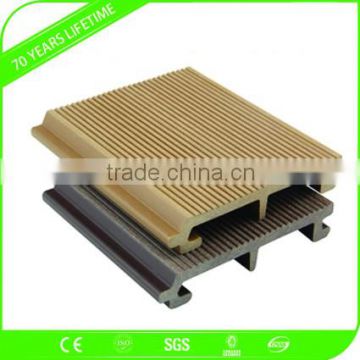 Exterior Decorative wood wall plank Wood PVC Composite panels