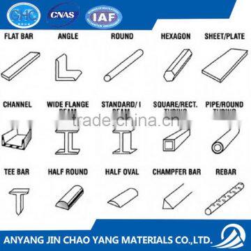 Steel Sections Used in Structure Fabrication