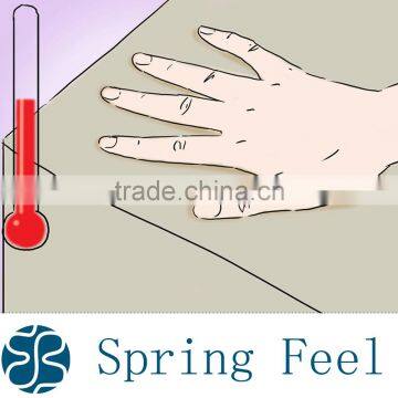 High Quality Topper Memory Foam Mattress for Home Furniture photo-5