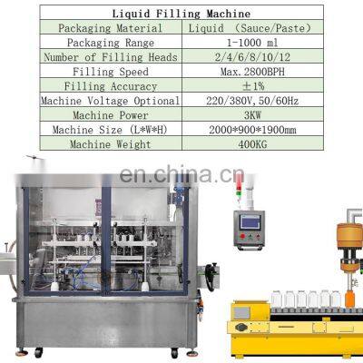 High Speed Small Cosmetic Jar Filling Machine Perfume Filling Machine Round Bottles Filling Capping Labeling Machine photo-3