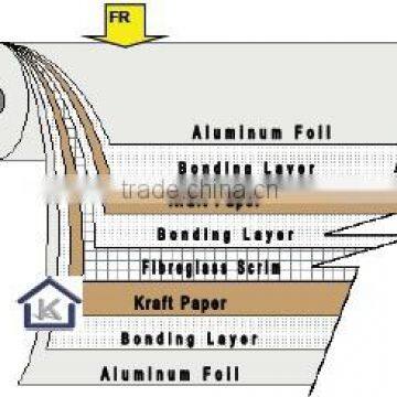 Fire Retardant Air Ducting Aluminum Insulation Foil photo-4