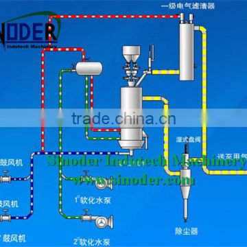 Hydrogen biomass gasifier with ISO certificate