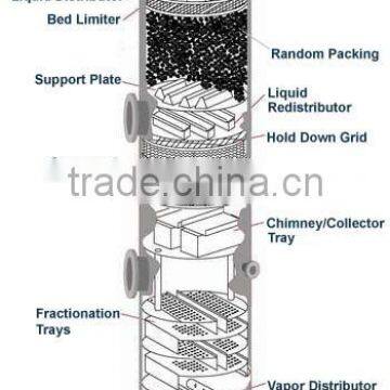Metallic Inner Arc Ring (VSP Ring) Used as Random Packing | Metallic Tower Internals