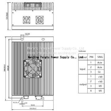 PAH-F Series 1000-1500W 220vac 48vdc Converter
