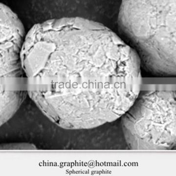 price for spherical graphite powder