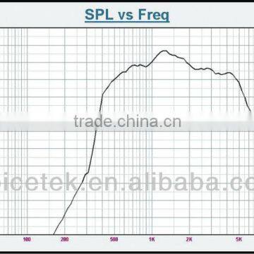 SPH-820T Discount Round Public Address Speaker China Manufacturer Sound Midrange Speaker photo-4