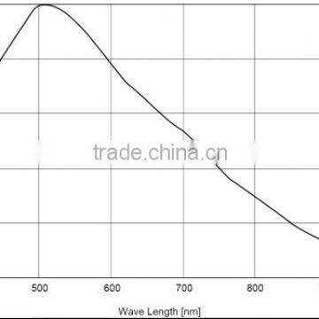 USB Type and Mini Digital Camera for Zeiss Microscopic Imaging
