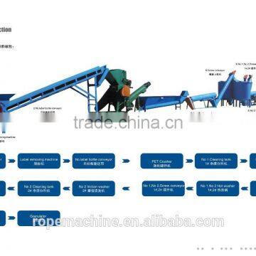 pet bottle crushing washing drying recycling line