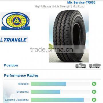 Truck Tires China 8.25R16, 6.50R16, 315/80r22.5