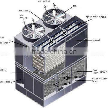 chiller cooling tower