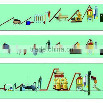 Wood pellet making complete line