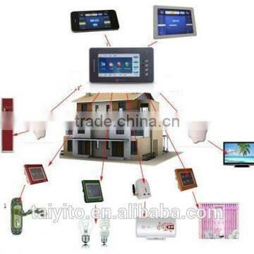 TAIYITO Video Intercom Smarthome Intelligent Home Digital Indoor Gateway(7") photo-4