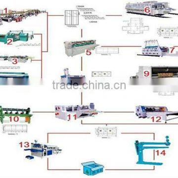 Carton Box Automatic Flexo Printing and Slotter Machine photo-2