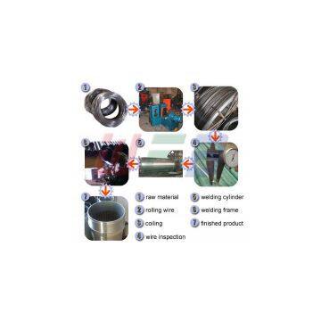 Anping County Wedge Wire Screen Products Factory