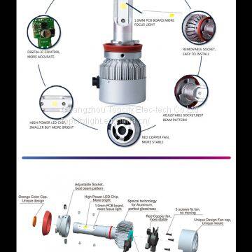 Factory Manufacturer LED Headlight High Beam H4 120W Auto Head Lights Adjustable Socket photo-3
