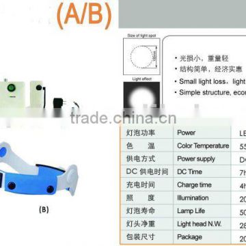 medical head light/medical bulbs/Medical lamp