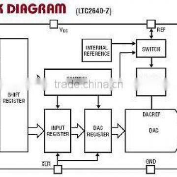 LTC2640AHTS8-HZ12-TRPBF Swithes 23 package. It has a rail-to-rail output buffer that is guaranteed monotonic