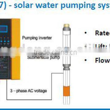 SOLAR MODUEL,SOLAR PANEL WITH HIGH EFFICIENCY AND FLEXIBILITY photo-2