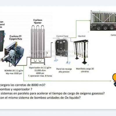 Liquid Argon Tank Sizes, Liquid Nitrogen Cylinder Sizes, Liquid Co2 Tanks photo-2