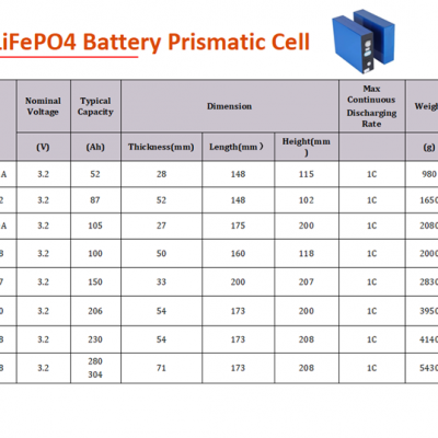 LiFePO4 Prismatic Cell List photo-2