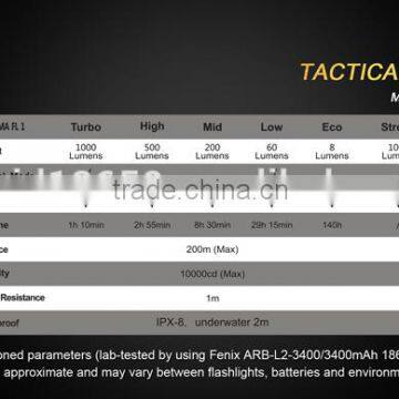 Good Quality in Stock Best Selling for Fenix Pd35 Flashlight Led Rechargeable photo-5