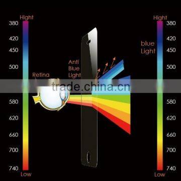 New Product,Protect Eyes, Anti-blue Light, Anti-blue Ray Screen Protector photo-4