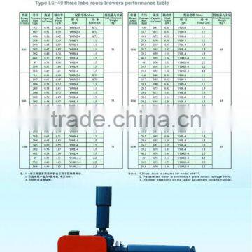 High Quality LG40 Liongoal Roots Blower for Sale and Used Roots Blower and Electric Mini Air Blower
